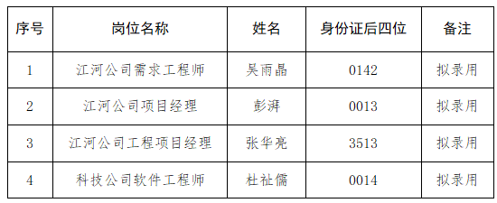 江西省水投江河信息技术有限公司社会公开招聘部分岗位拟录用人员公示